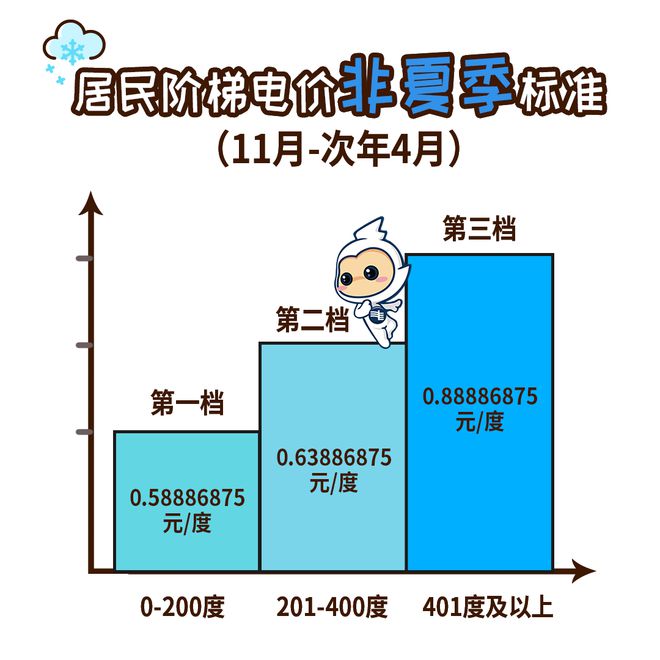 起电费有调整！这样计算→凯发k8首页@所有人！今