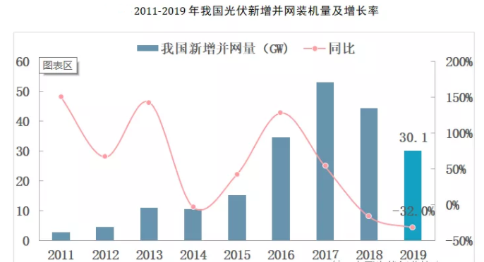 件企业排行榜：晶科能源第一（附TOP）k8凯发国际入口2020年中国光伏组