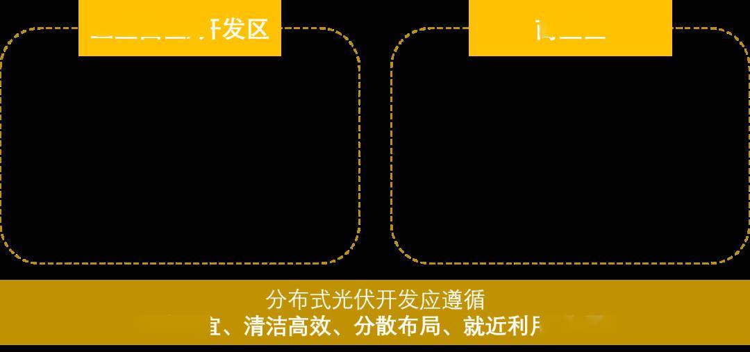 伏开发流程及盈利模式（收藏）k8凯发【一文看懂】工商业光