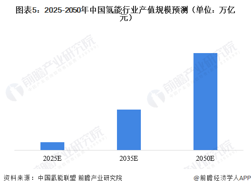 ：看好后续光伏制氢放量【附氢能行业预测】凯发K8电解水制氢技术不断突破 东海证券