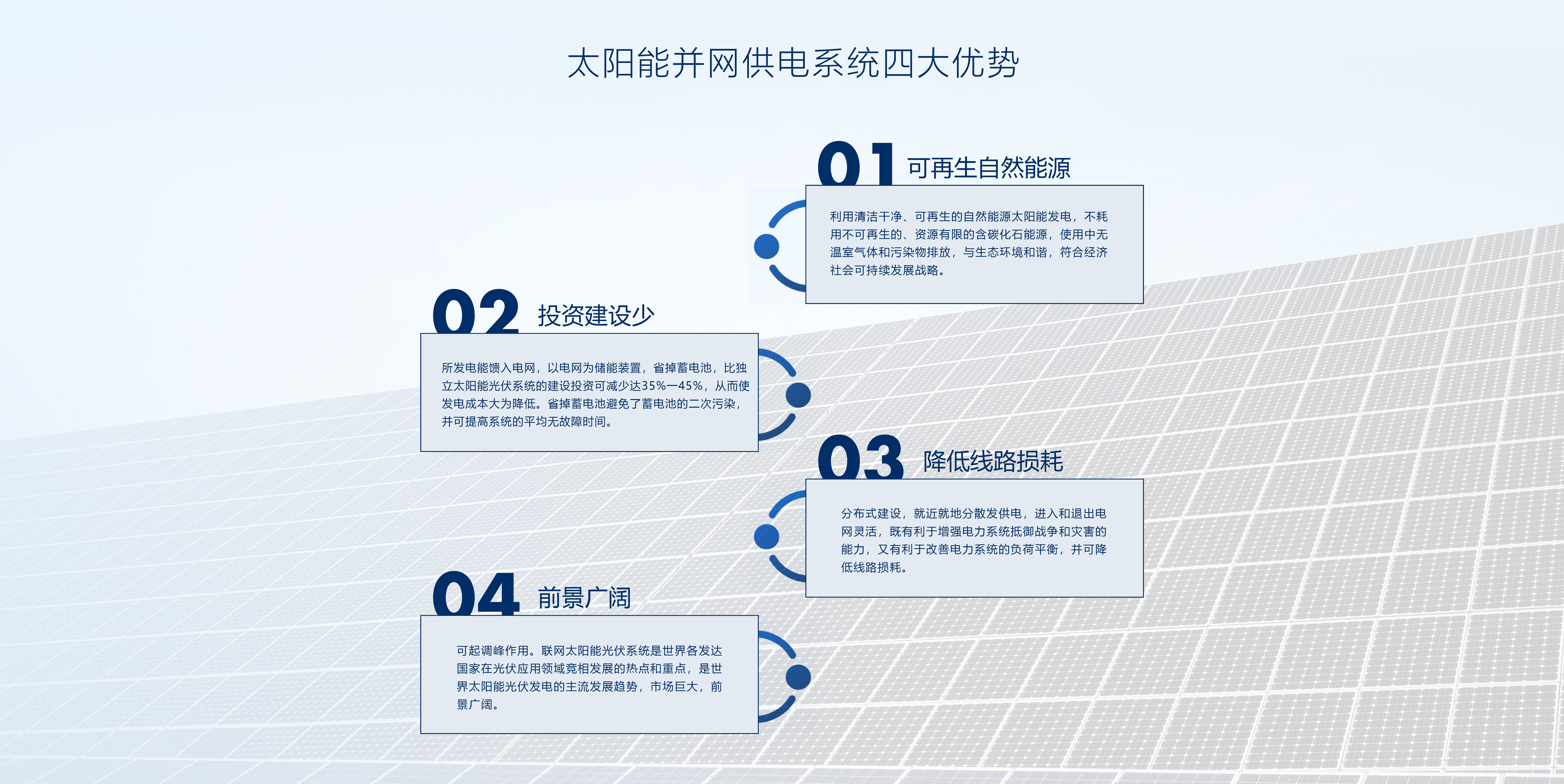 发电的经济效益它的优势有哪些k8凯发·国际网站光伏并网